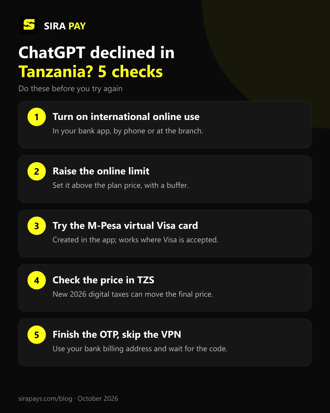 Five checks when ChatGPT declines a Tanzanian card: online use, limit, M-Pesa virtual card, buffer, OTP