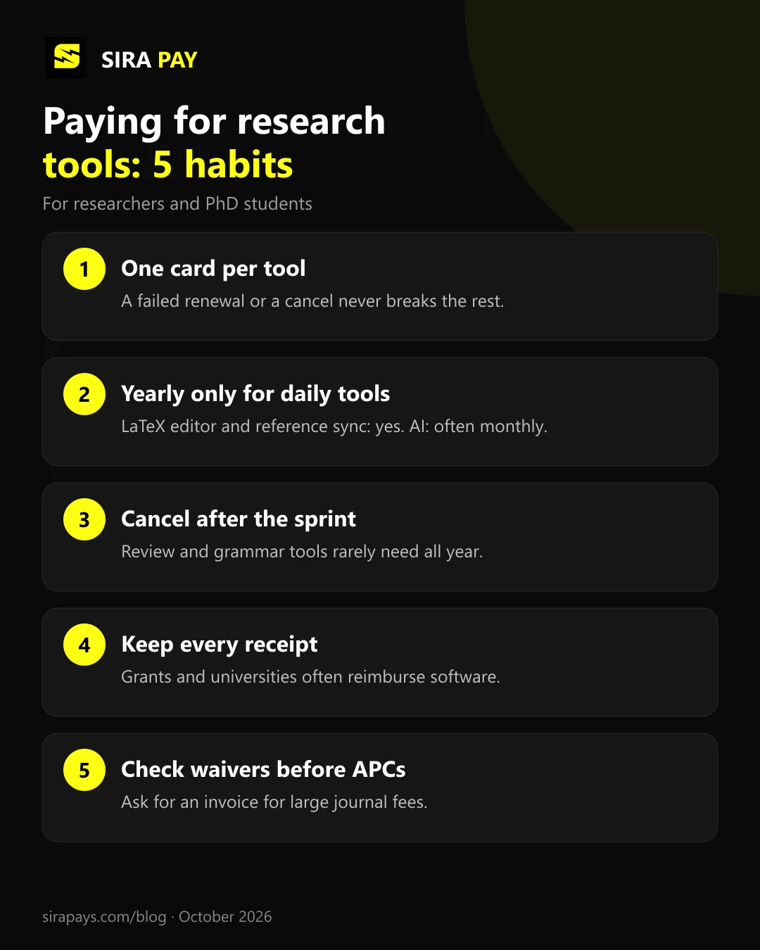 Five habits for paying research tools: one card per tool, yearly only for daily tools, cancel after sprints, keep receipts, check waivers